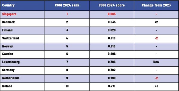 新加坡公司法案修订：2023年《公司、商业信托及其他机构（杂项修订）法案》的核心目的 - 第1张