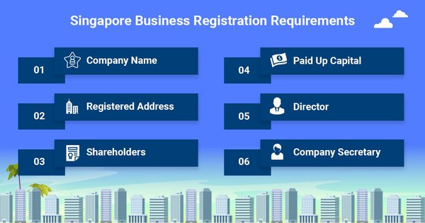新加坡公司名称变更申请费用详解 - 第1张