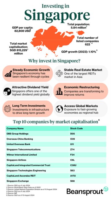 解读新加坡《2014年公司法修正案》两阶段实施的意义 - 第3张