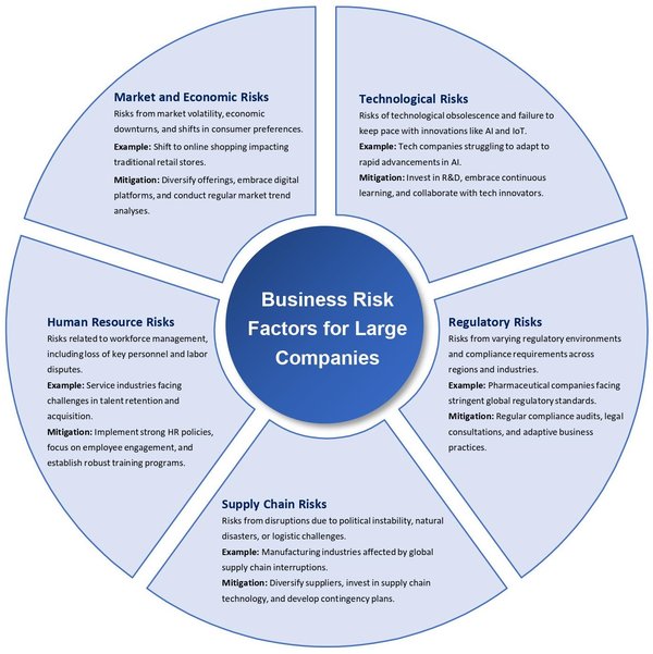 新加坡引入强制性气候相关披露的目的及其影响 - 第3张 - 新加坡企业服务中心 新加坡引入强制性气候相关披露的目的及其影响 - 第3张