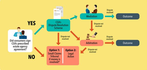 新加坡公司投诉委员会调查可能产生的后果及其应对策略 - 第1张