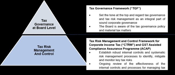 解析《Companies (Amendment No 2) Regulations 2015》：新加坡公司法规的重要修订 - 第3张