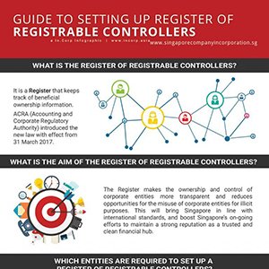 新加坡公司如何初步识别其控制人？ - 第1张
