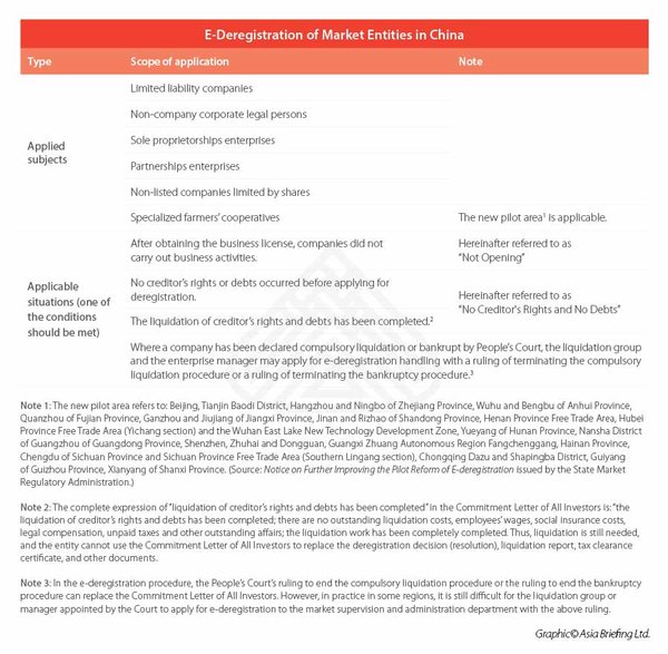 新加坡公司注销文件未按时提交的后果及解决方案 - 第2张