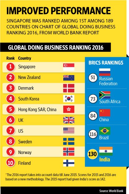 新加坡公司财务报告修订对外国公司的重要意义 - 第3张