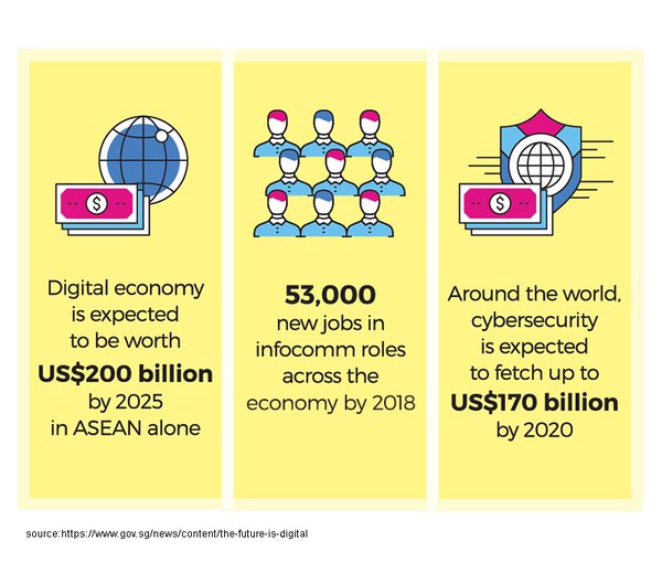 新加坡公司如何助力马来西亚支柱产业腾飞? - 第3张 - 新加坡企业服务中心 新加坡公司如何助力马来西亚支柱产业腾飞? - 第3张