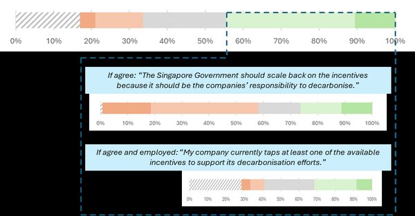 新加坡公司法律修订：ACRA在修订会计师法案时咨询了谁？ - 第3张