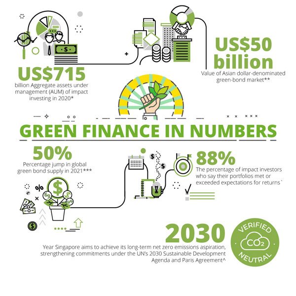 信息图在新加坡公司传达财务信息中的优势 - 第1张