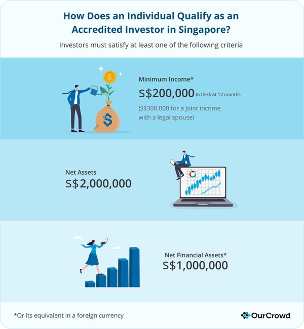 新加坡投资指南:哪些行业对外国投资有准入限制? - 第1张 - 新加坡企业服务中心 新加坡投资指南:哪些行业对外国投资有准入限制? - 第1张