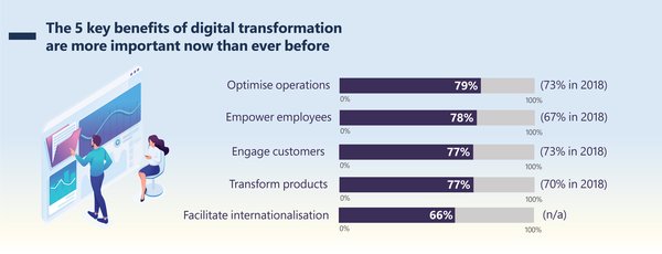 新加坡政府如何通过法案增强与企业的数字通信？ - 第2张