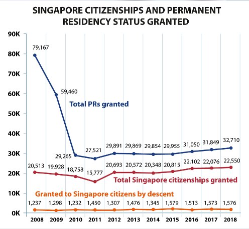 新加坡公司申请PR时家庭成员信息要求的最新变化 - 第1张