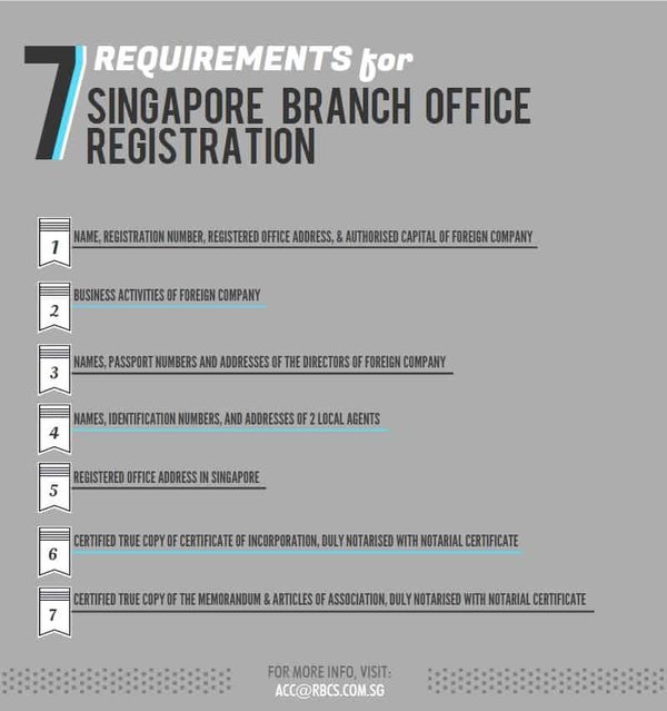 新加坡公司备案新规实施时间及内容详解 - 第2张
