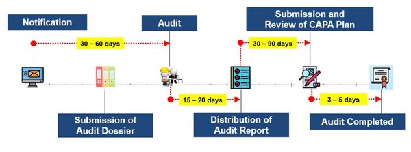新加坡公司如何应对会计准则的重大不合规问题? - 第3张 - 新加坡企业服务中心 新加坡公司如何应对会计准则的重大不合规问题? - 第3张