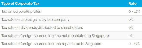 新加坡公司使用香港银行账户的主要用途及优势 - 第3张