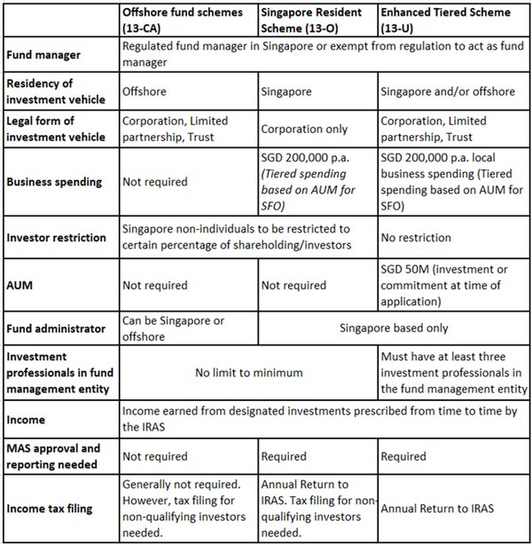 新加坡海外投资控股公司：税务优势与灵活管理的完美结合 - 第1张