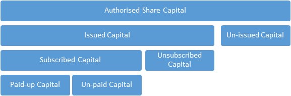 新加坡公司中开曼公司股东权益的全面解析 - 第2张