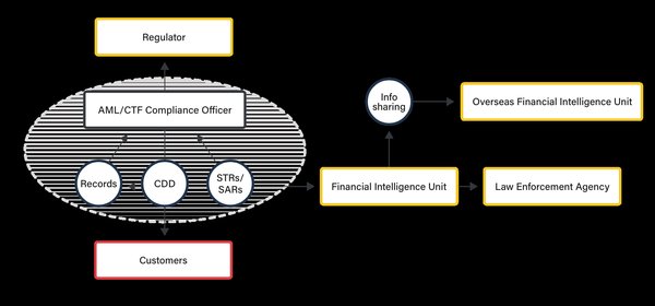 新加坡公司First Gazette通知的目的及重要性 - 第2张 - 新加坡企业服务中心 新加坡公司First Gazette通知的目的及重要性 - 第2张