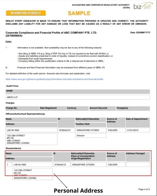 为什么新加坡公司注册时，企业主和公司高管必须向ACRA提供居住地址？ - 第2张