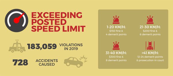 新加坡公司董事或VCC在文件提交违规案件中的最高罚款解析 - 第3张 - 新加坡企业服务中心 新加坡公司董事或VCC在文件提交违规案件中的最高罚款解析 - 第3张