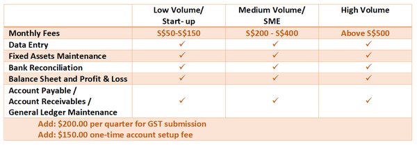 新加坡Aspire银行商业账户费用调整：9月后所有账户将收取哪些费用？ - 第2张