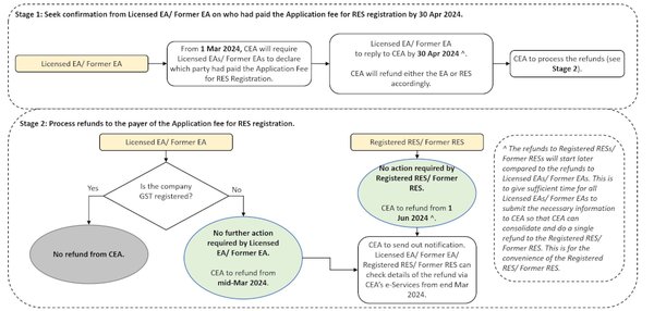 新加坡公共会计师申请延期更新注册证书的必备指南 - 第3张