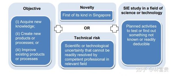 新加坡专利箱税收优惠:如何为您的公司节省高达15%的税? - 第3张 - 新加坡企业服务中心 新加坡专利箱税收优惠:如何为您的公司节省高达15%的税? - 第3张