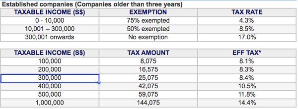 新加坡公司在香港的利得税计算指南 - 第2张