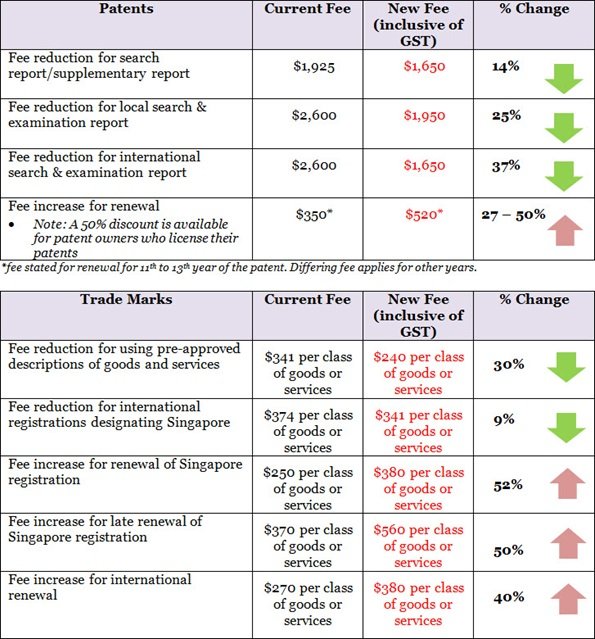 新加坡公司如何选择：BVI公司 vs 开曼公司，谁更具性价比？ - 第3张