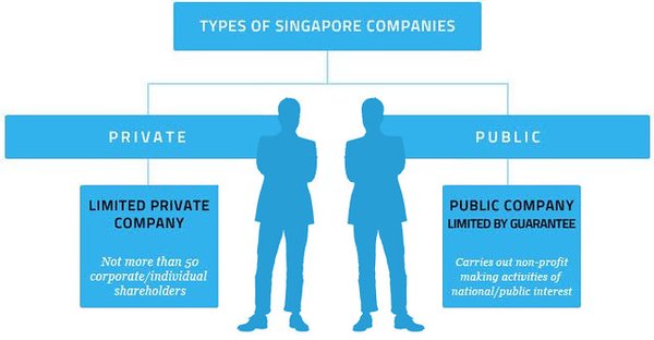 新加坡公司注册担保责任详解：谁需要注册担保？ - 第2张