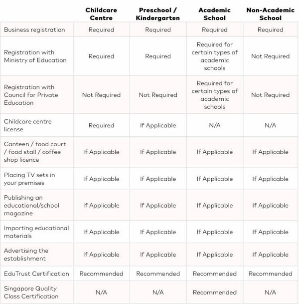 如何注册培训课程学习使用BizFinx Preparation Tool？ - 第3张