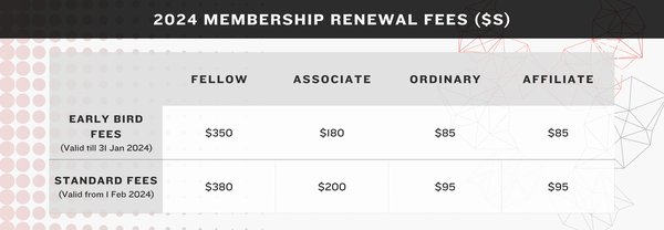 新加坡公共会计师注册证书续费指南:时间与支付方式详解 - 第2张 - 新加坡企业服务中心 新加坡公共会计师注册证书续费指南:时间与支付方式详解 - 第2张