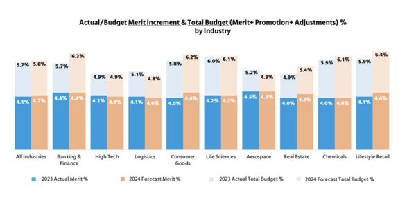 新加坡会计行业未来:如何吸引并留住顶尖人才? - 第2张 - 新加坡企业服务中心 新加坡会计行业未来:如何吸引并留住顶尖人才? - 第2张