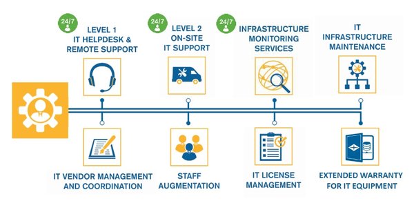 新加坡公司注册全攻略:如何选择最适合的协助服务 - 第2张 - 新加坡企业服务中心 新加坡公司注册全攻略:如何选择最适合的协助服务 - 第2张