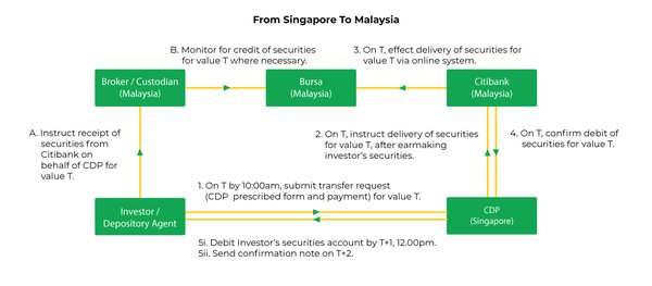 新加坡公司股份转让全攻略：从法律到实操，一文搞定！ - 第3张