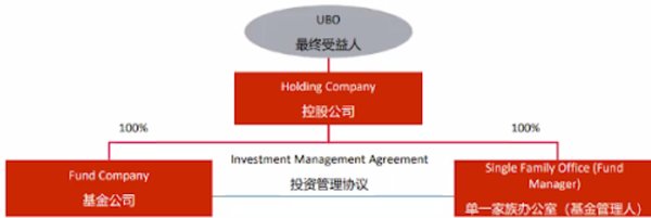 新加坡VCC基金结构的多样性解析 - 第2张