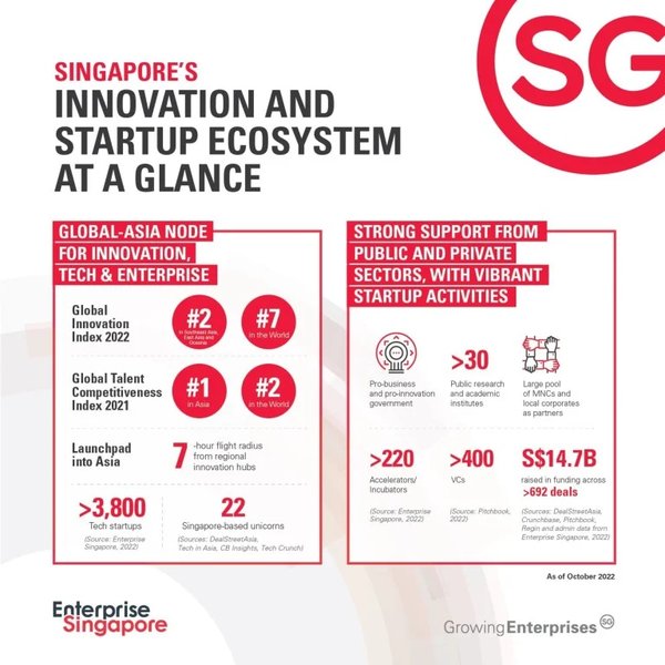 新加坡创业孵化器和加速器:中国创业者的黄金机会 - 第3张 - 新加坡企业服务中心 新加坡创业孵化器和加速器:中国创业者的黄金机会 - 第3张