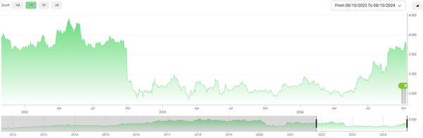 新加坡公司如何执行股票回购？常见资金来源解析 - 第2张