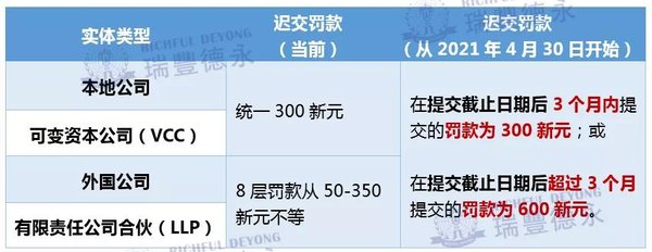 新加坡公司子许可证使用限制详解 - 第3张