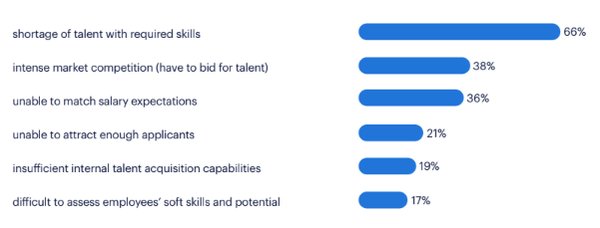 新加坡会计行业未来:如何吸引并留住顶尖人才? - 第1张 - 新加坡企业服务中心 新加坡会计行业未来:如何吸引并留住顶尖人才? - 第1张
