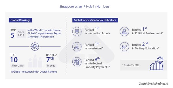 新加坡家族办公室:财富管理的新高地,超高净值家庭的明智选择 - 第3张 - 新加坡企业服务中心 新加坡家族办公室:财富管理的新高地,超高净值家庭的明智选择 - 第3张