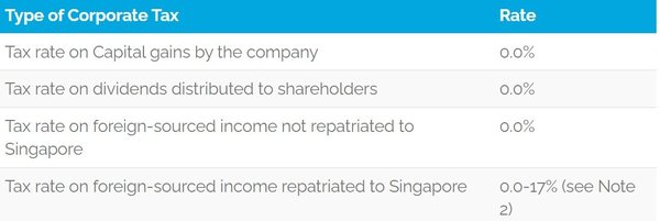 为什么香港公司在控股内地公司时能享受更大的资金流动自由？ - 第3张