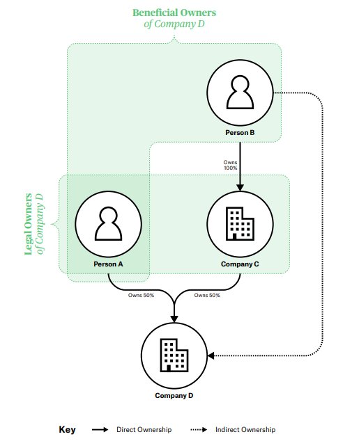 新加坡《公司法》2024年最新修订解读:如何获取最新版本并确保合规 - 第2张 - 新加坡企业服务中心 新加坡《公司法》2024年最新修订解读:如何获取最新版本并确保合规 - 第2张