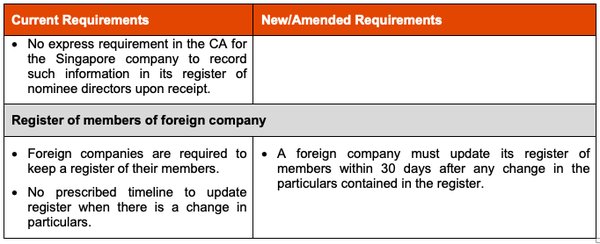 新加坡公司注册维护新规：2023年6月28日起的重要变化 - 第1张