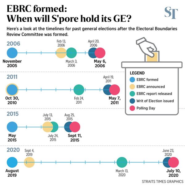 新加坡公司中股本的重要性：理解与优化 - 第3张