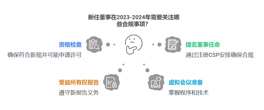 2023-2024年修订后，新任董事需要特别注意哪些事项？