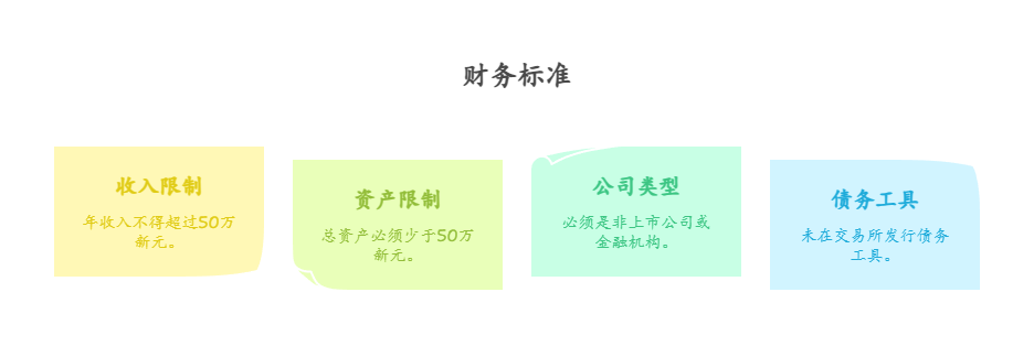 ACRA申报资格要求有哪些？