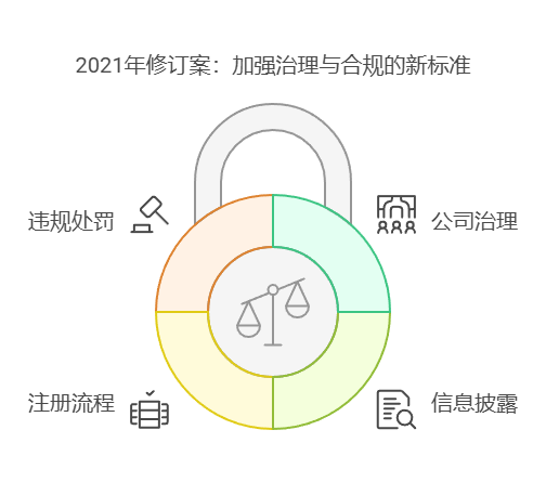 2021年修订案带来了哪些变化？