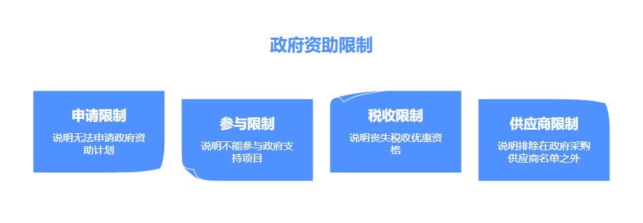 会错过哪些政府支持？2024年新加坡有哪些企业福利无法享受？