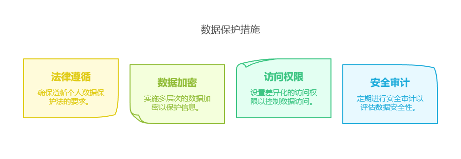 个人数据安全如何保障？是否符合PDPA要求？