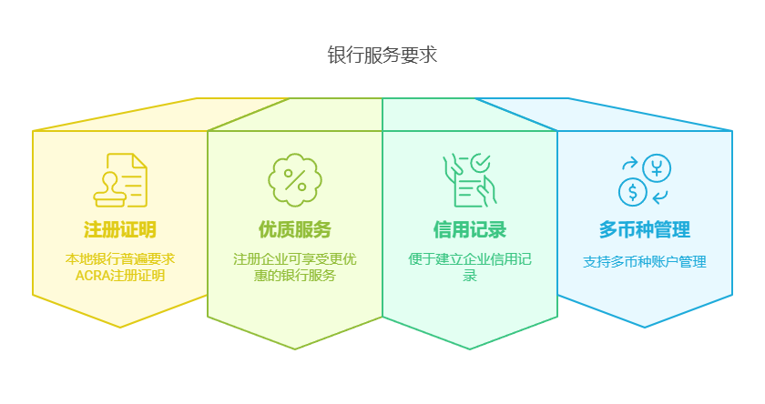 开立银行账户会更简单吗？